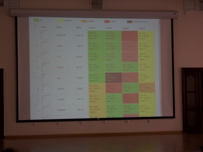 SibirCTF 2015, фото 1426