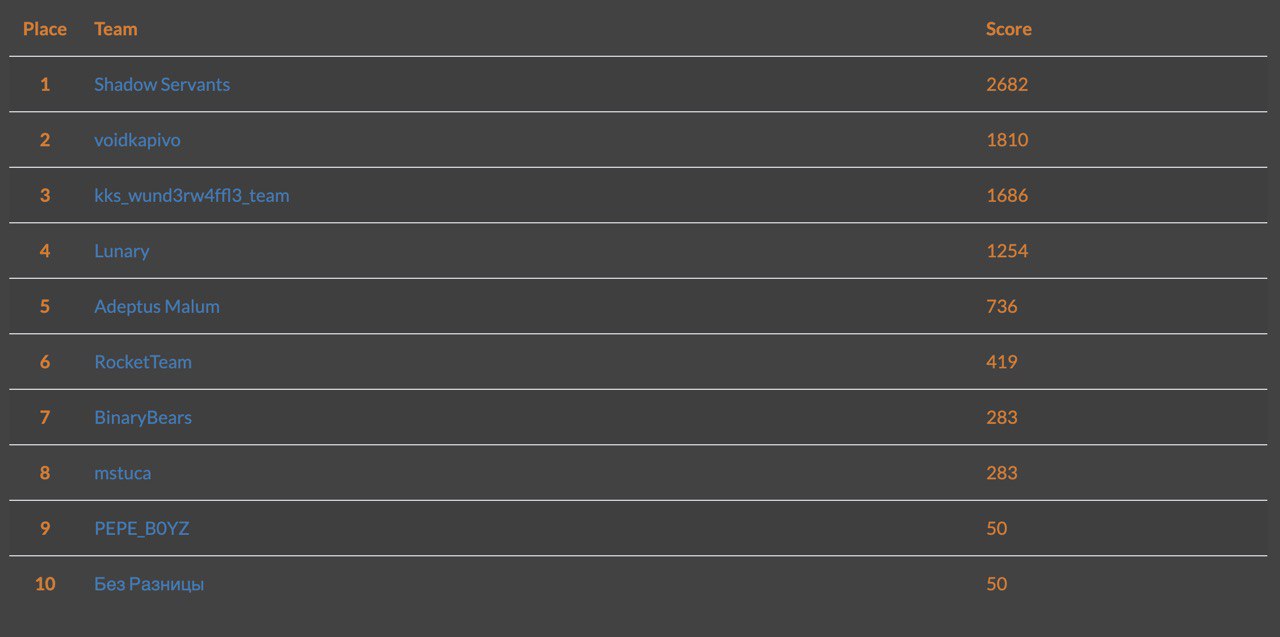 Введите название изображения scoreboard
