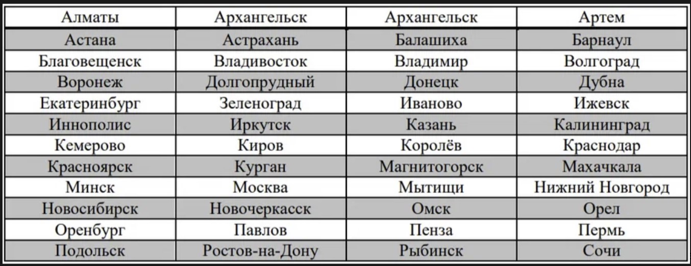 Введите описание изображения