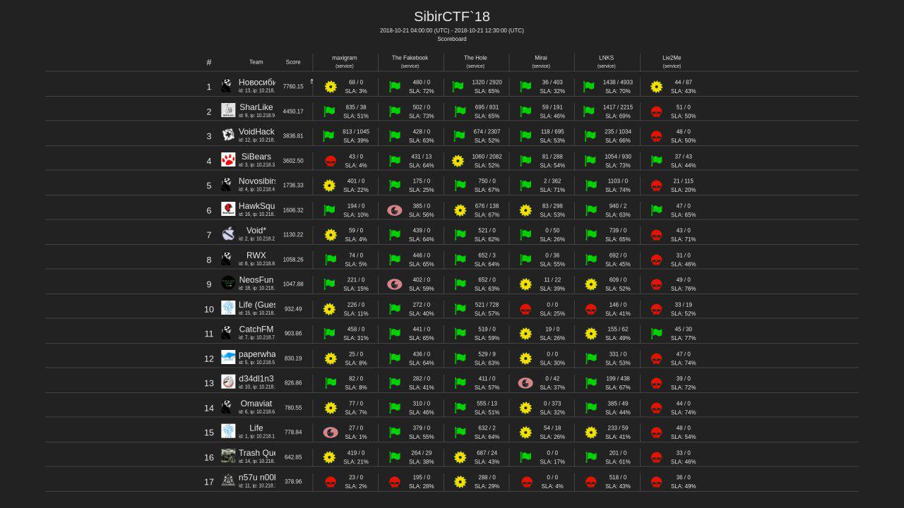 Введите название изображения SibirCTF-2018