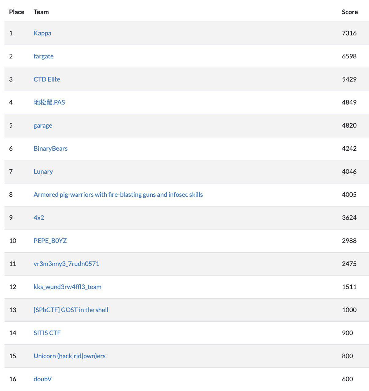 Введите название изображения scoreboard