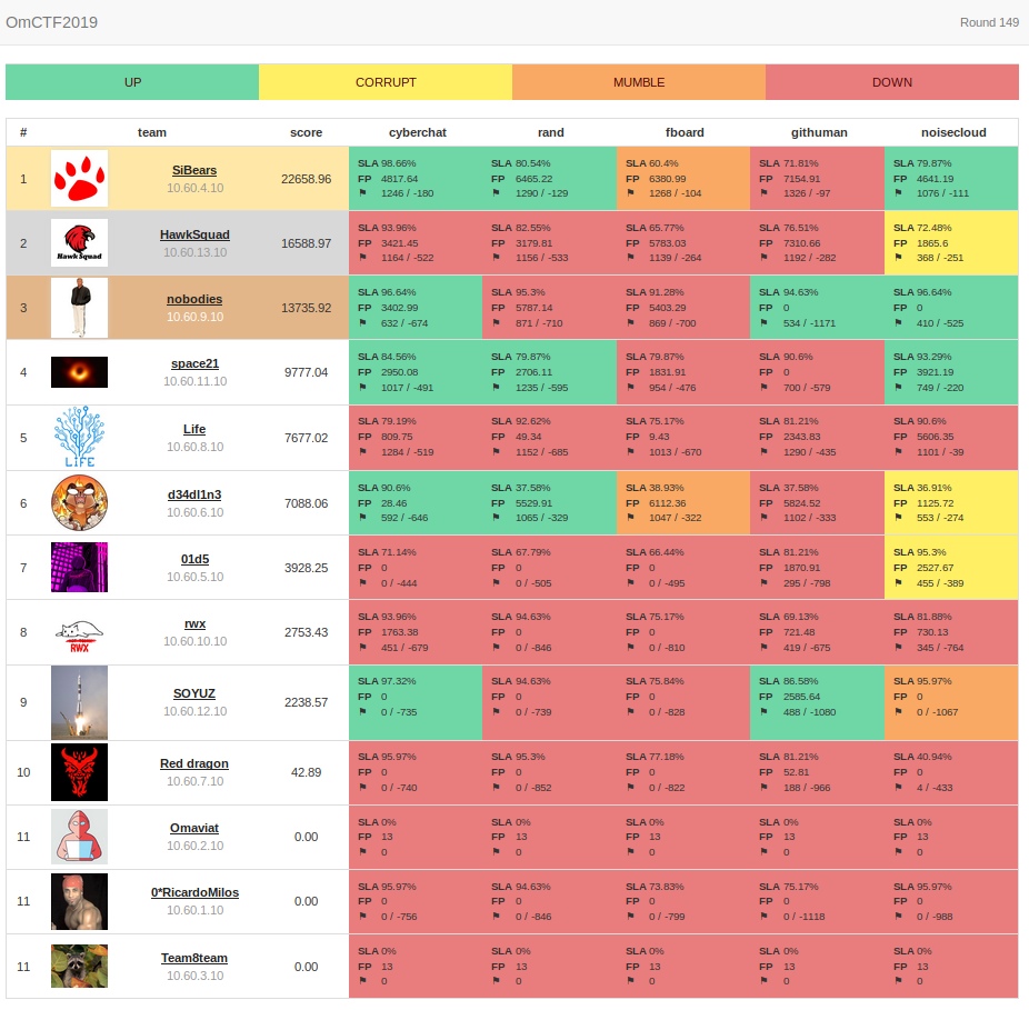 Введите название изображения OmCTF-2019